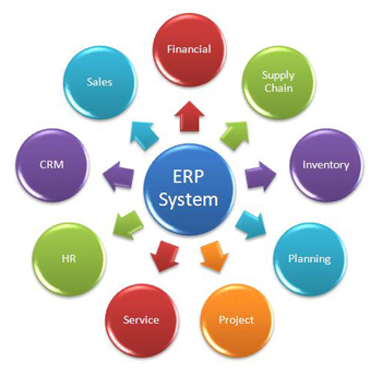 Los sistemas ERP (Enterprise Resource Planning) integran todas las áreas de la organización para acceder a información en tiempo real y tomar decisiones de forma rápida y precisa.